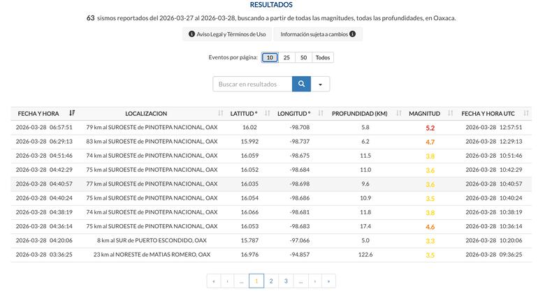 ¿Por qué tiembla tanto en Oaxaca? Datos sobre el enjambre sísmico de este sábado